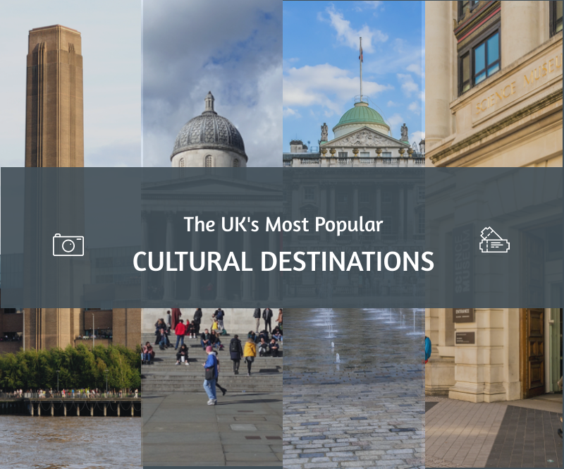 UK Cultural destinations