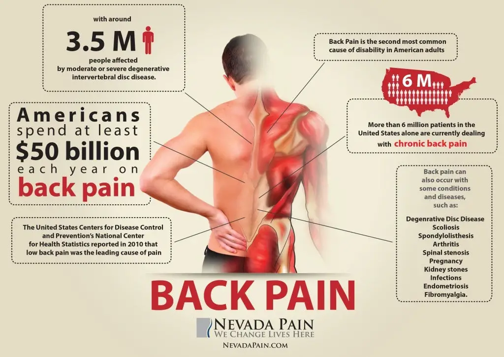 hiking back pain